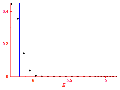 Strength function